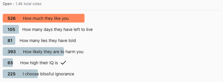 choices in the survey